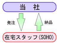 SOHO�T�O�}